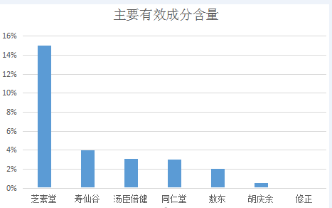 养生堂姚希贤灵芝孢子粉(姚希贤的灵芝孢子粉让你健康养生)