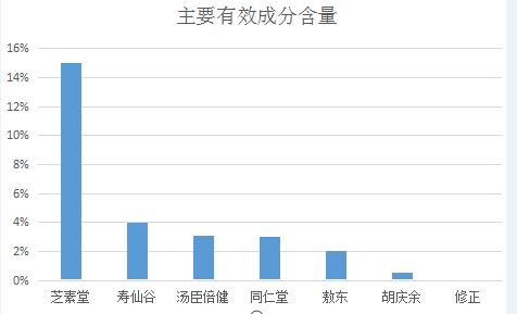 国内灵芝孢子粉排名前十名(国内十大灵芝孢子粉品牌盘点,你买对了吗?)