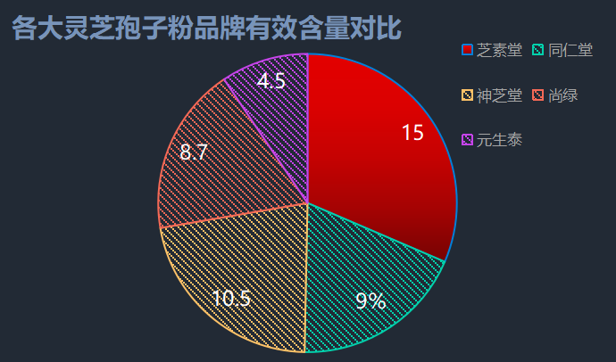 灵芝孢子粉哪家公司最好?哪个牌子的灵芝孢子粉最好