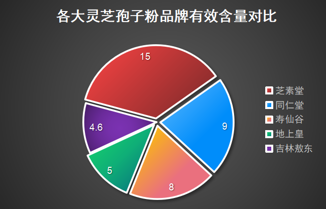灵芝孢子粉哪个牌子最好用呢?精选灵芝孢子粉品牌推荐?