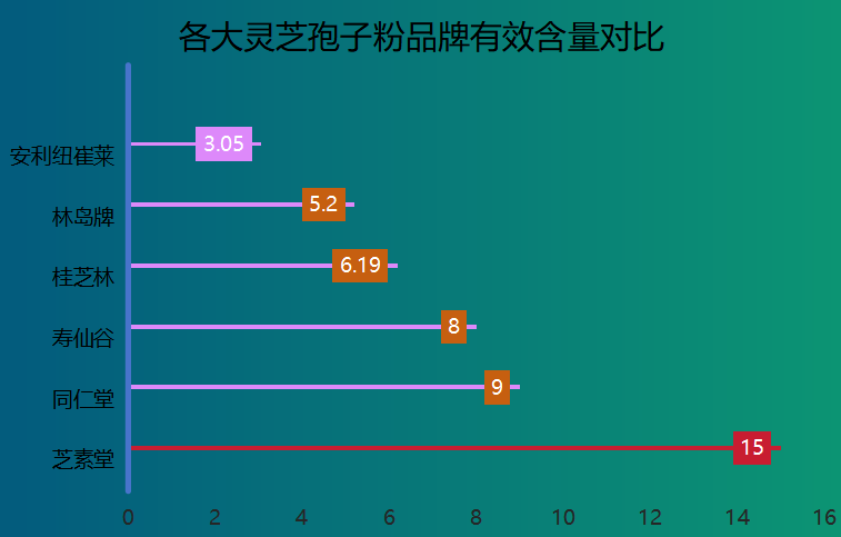 孢子油哪里的产地最好最正宗(哪里的孢子油最正宗?产地推荐!)