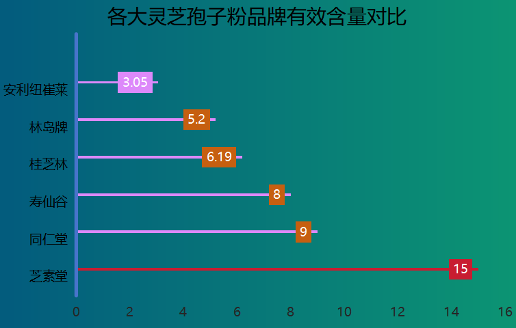 合格灵芝孢子粉品牌排名(Top 10 Qualitative Reishi Spore Powder Brands Ranked)