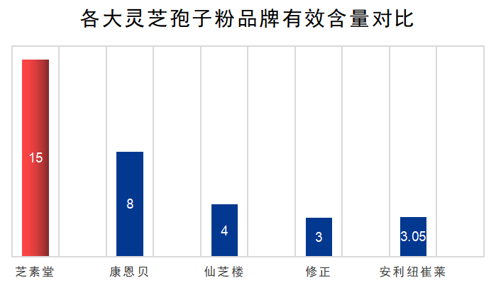 灵芝孢子粉哪里产的好一些？选购灵芝孢子粉的小技巧？