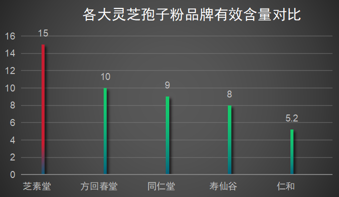 破壁灵芝孢子粉十大(十大热门破壁灵芝孢子粉推荐)