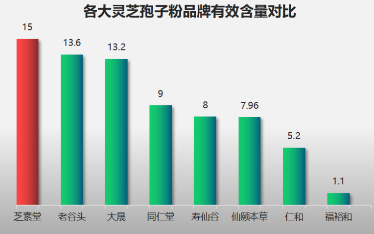 中国灵芝孢子粉十大名牌排名(中国灵芝孢子粉十大名牌排名,你知道吗?)