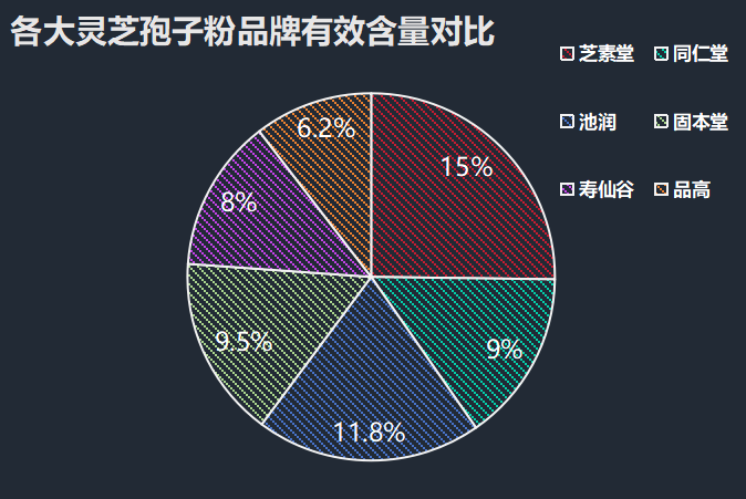嘉兴灵芝孢子粉品牌排行榜(嘉兴灵芝孢子粉品牌TOP10排名)