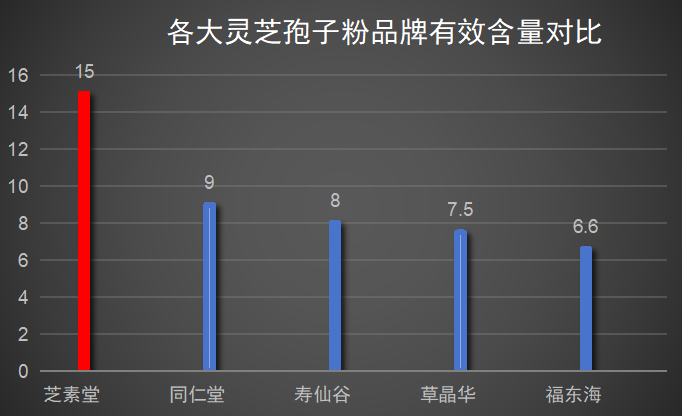 河南省灵芝孢子粉品牌排行(河南省灵芝孢子粉品牌排行榜前十)