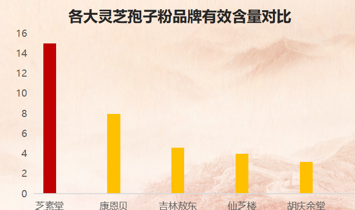太原灵芝孢子粉厂家(太原有哪些值得信任的灵芝孢子粉供应商?)