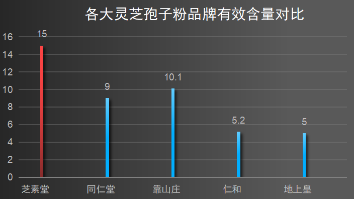 上海哪家灵芝孢子粉(上海优质灵芝孢子粉品牌推荐,你值得拥有!)