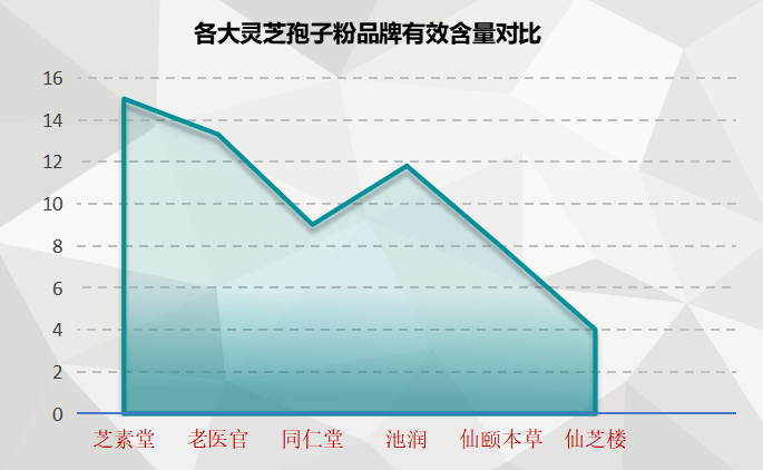 上海灵芝破壁孢子粉十大排名榜(上海十大破壁灵芝孢子粉排名榜出炉)