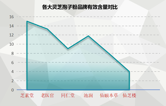 上海有哪些灵芝品牌的产品(上海市常见灵芝品牌及其产品推荐)