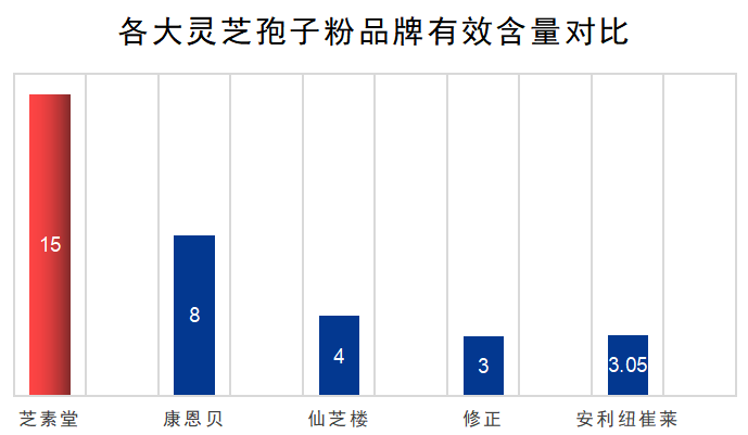 灵芝源头厂家有哪些品牌的(哪些品牌是灵芝源头厂家?探索灵芝品牌背后的故事)