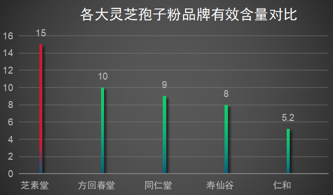 什么叫灵芝孢子粉品牌的(灵芝孢子粉品牌推荐指南)