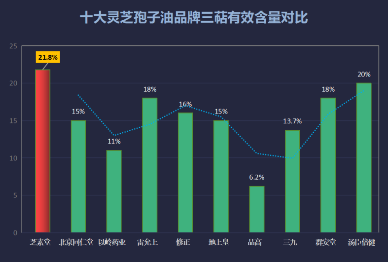 灵芝孢子油什么品牌好灵芝孢子油哪个牌子值得购买?)