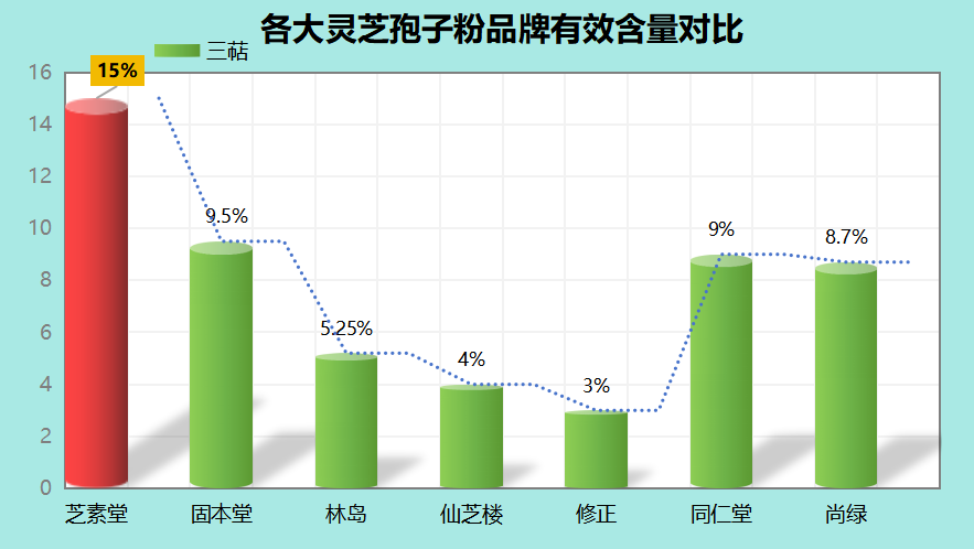 灵芝孢子粉十大品牌哪十大(灵芝孢子粉的十大品牌排行，你知道吗？)