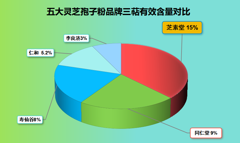 全国十大破壁灵芝孢子粉(全国十大破壁灵芝孢子粉:提高免疫力的选择)
