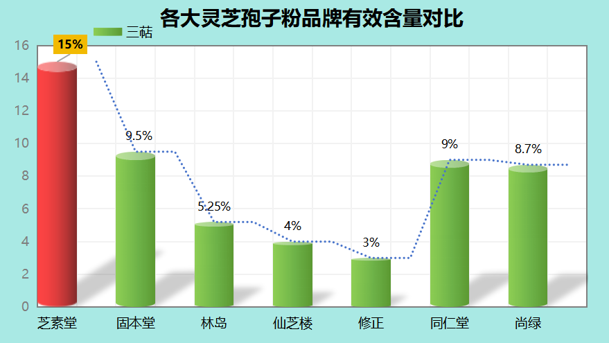 灵芝孢子粉产地排行榜图片(灵芝孢子粉产地排名揭晓!这些产地质量最好!)