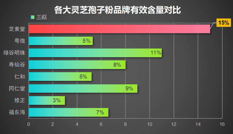灵芝孢子粉的主要厂家(灵芝孢子粉主要生产厂家列表)