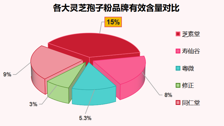 灵芝孢子粉香港哪个牌子(香港哪个品牌的灵芝孢子粉好用?)