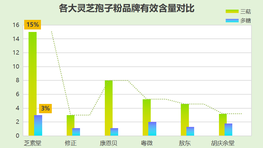 灵芝孢子粉哪个品牌最好吃最安全排名最高的灵芝孢子粉品牌,安全可口)