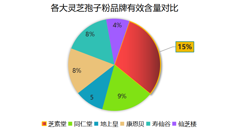 破壁灵芝孢子粉对比(灵芝孢子粉哪个牌子好?效果对比!)
