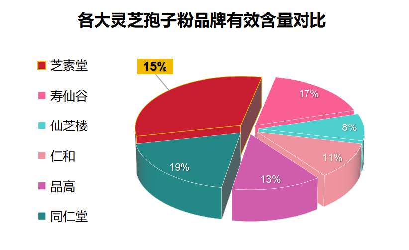 灵芝杜仲红枣茶功效(灵芝杜仲红枣茶的健康功效)