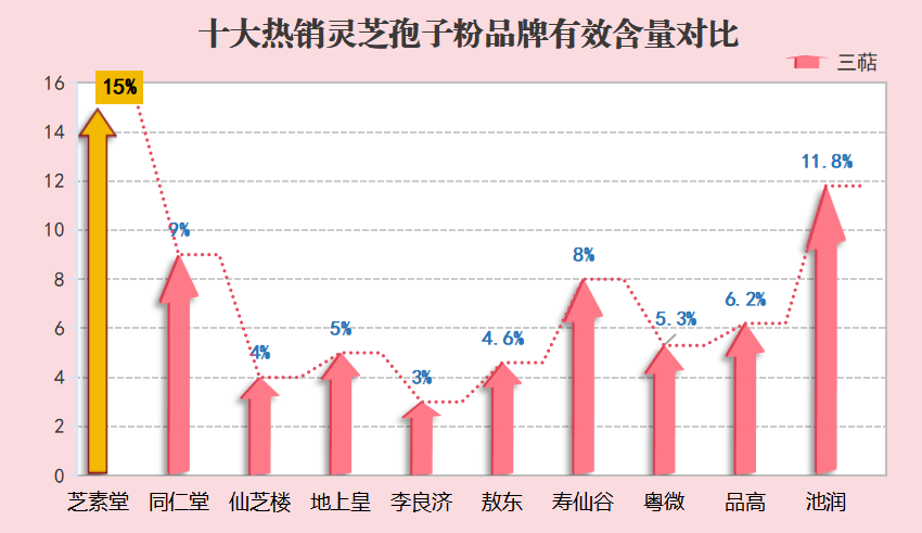 红豆树上的灵芝可以吃吗(红豆树的灵芝可以食用吗?)