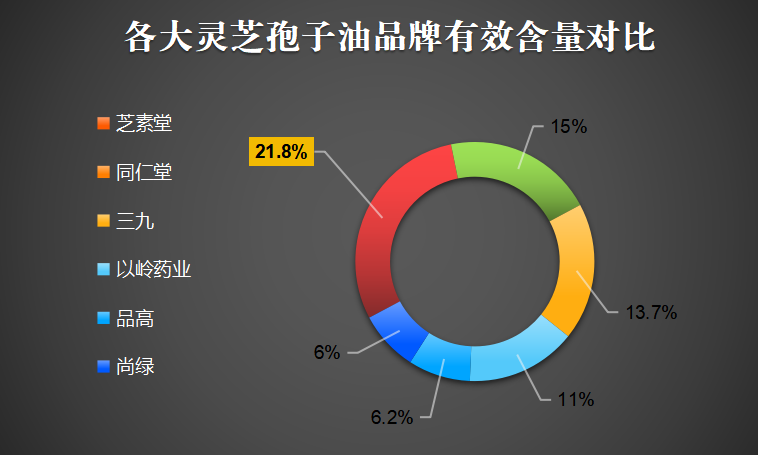 美国灵芝孢子油有哪几种产品(美国市场上有哪些种类的灵芝孢子油产品?)