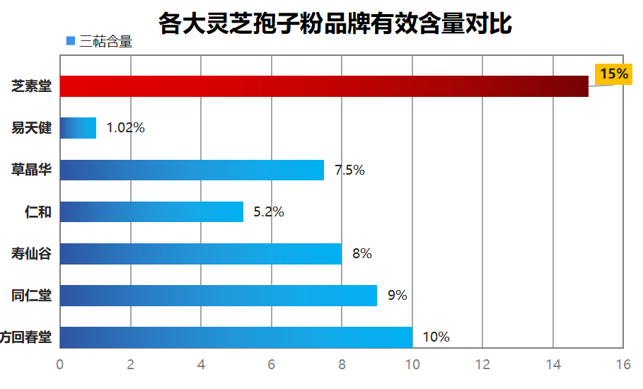 灵芝孢子粉哪个品牌的最好用?品牌排行榜推荐?