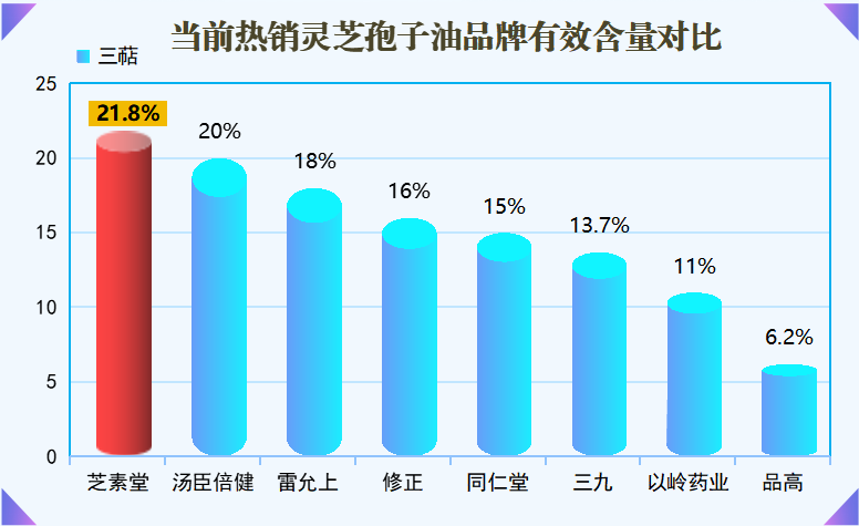 灵芝孢子油10大品牌排行榜(灵芝孢子油十大品牌排名,哪家更值得信赖?)